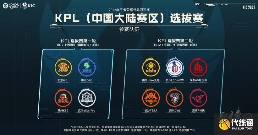 叠加绩效条 叠加绩效条